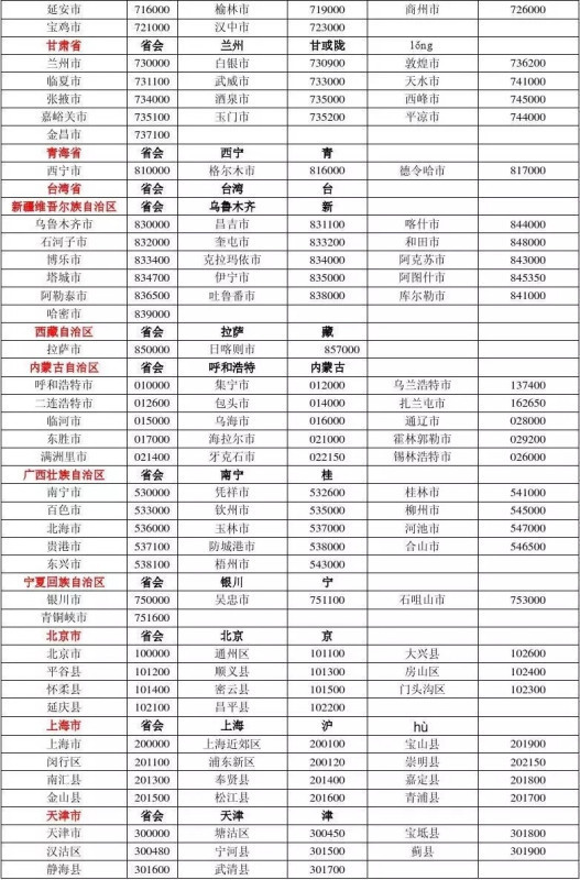 全国邮政编码一览表