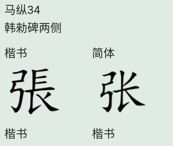 张字的演变?