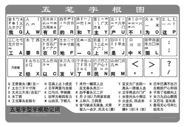 五笔怎么打(具体点!谢谢