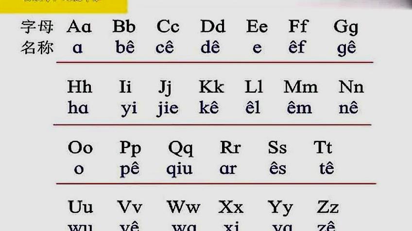 26个拼音字母表读法