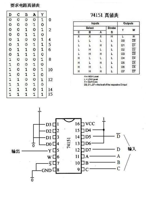 设 0可被2或5整除,要求电路真值表如图,对比74ls151真值表得出逻辑