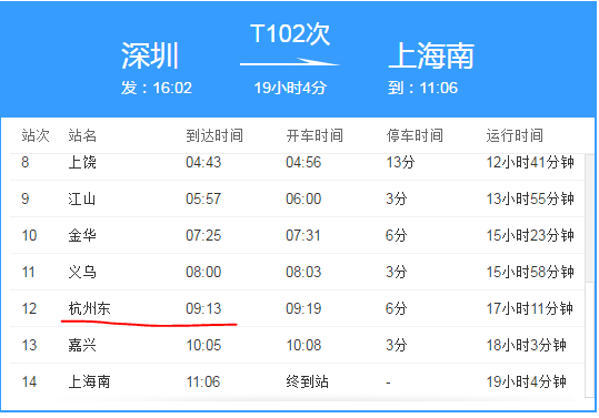 深圳2016.11.24.日16.02分至上海南t102次列车几点到杭州