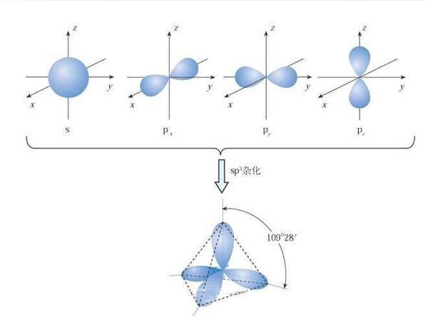 请写一下so42_和bf_的vsepr模型,分子立体结构模型以及杂化过程,谢谢