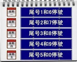 重庆对外地车辆,是按星期一到星期日限号,还是按单双号限行?