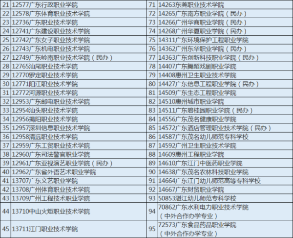 3 证书高职高考是什么?