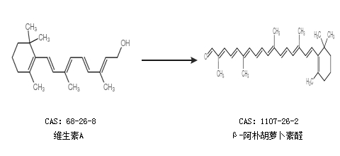 β-阿朴胡萝卜素醛的合成路线有哪些?
