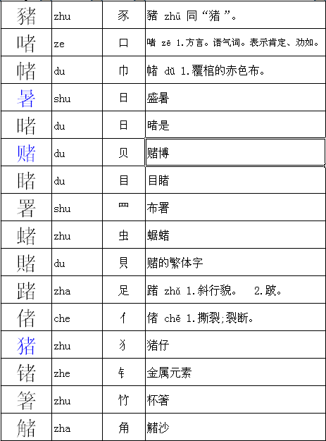 给署字换个偏旁部首,并组词语