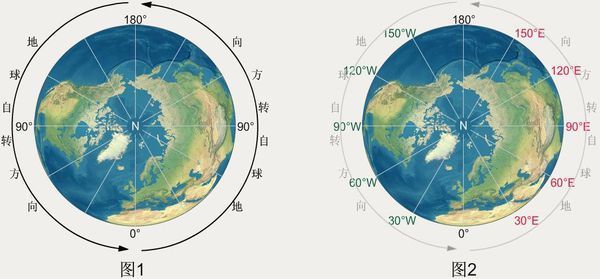 1.北极点俯视图上判断东西半球