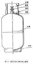 5kg; 2,煤气罐的结构 煤气罐的结构见