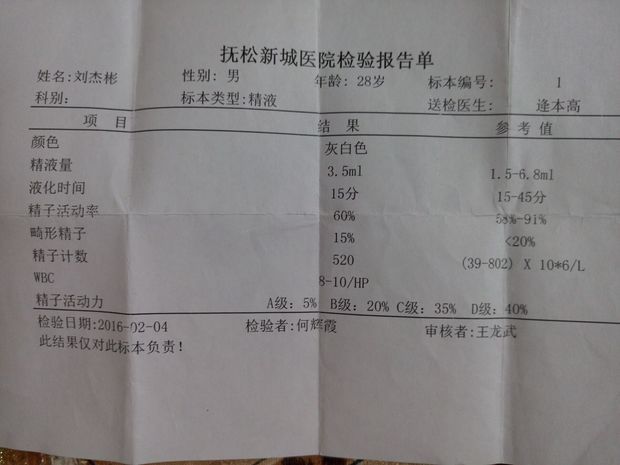 求助 男性精子检验报告 能否帮看一下都有什么问题?