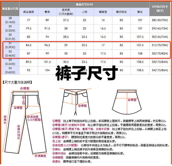 优衣库的裤子尺码,吊牌上的大小分别代表了什么?