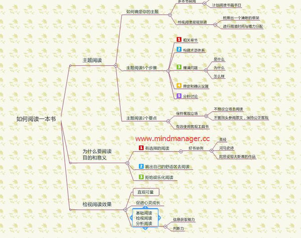 57%    等级: 8 已帮助: 308人 你可以根据这样的思路来写追风筝的人