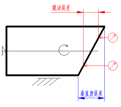 角度如何换算成垂直度