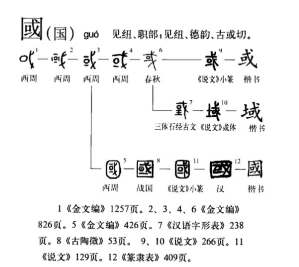 国字的起源和演变