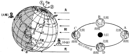 (1)左图中北极附近地轴短线上的箭头正确表示地球自转方向的是