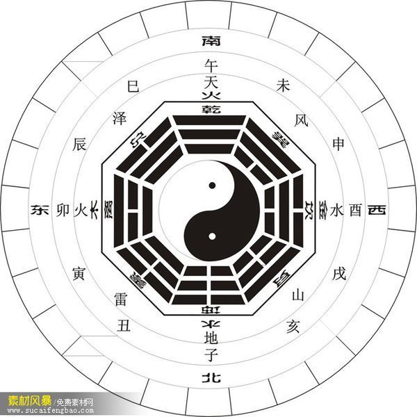 阴阳八卦图的基本释义