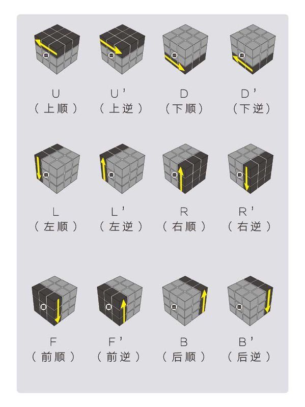 在魔方里u2r是什么意思