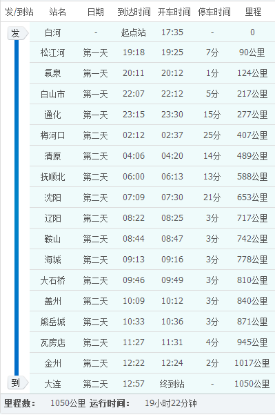 k7512次列车没有经停沈阳北,在沈阳停靠沈阳站.