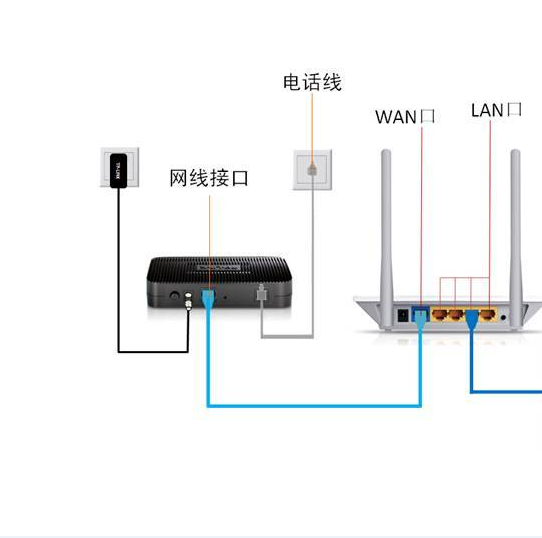 路由器网线接口_路由器网线接口