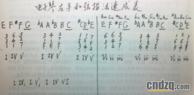 电子琴琶音怎么弹有谱子吗