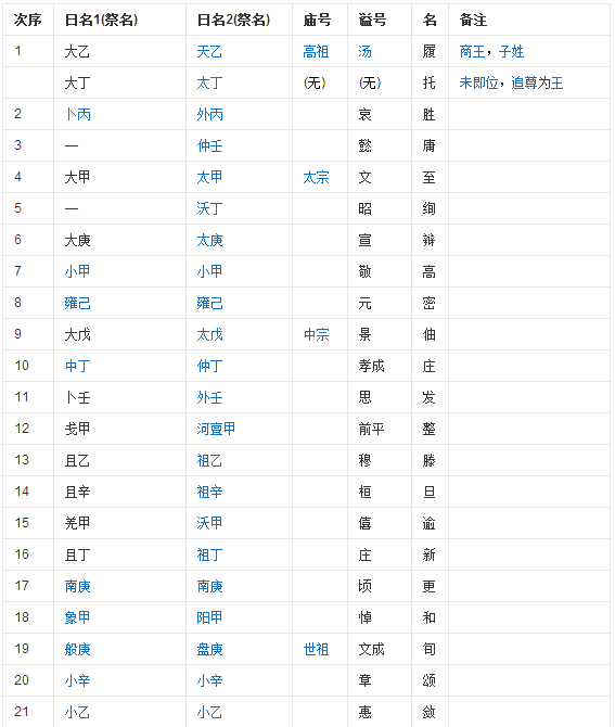 请输入验证码以便正常访问