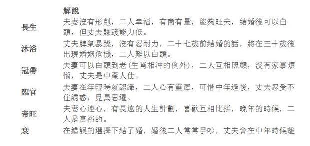 古人留下来的三世书查婚姻
