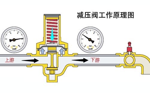 精密减压阀norgren工作原理图