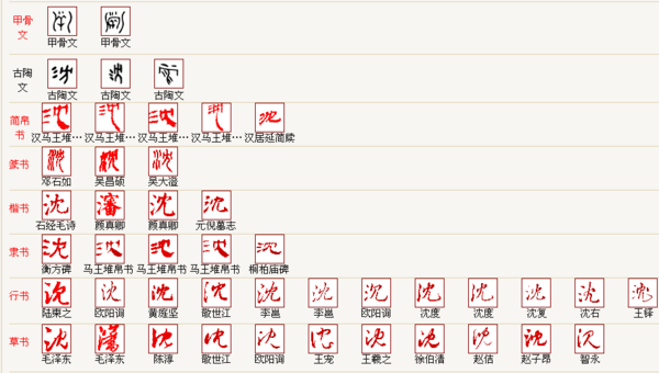沈字的所有原字体和隶书