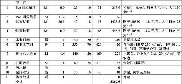 之家小编就为您总结一份2016最新最全的家庭装修预算表家庭装修报价单