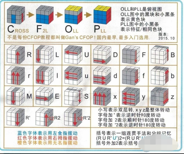 cfop三阶魔方速拧公式是什么?