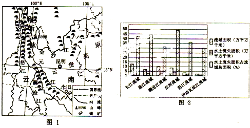 如图1为"云南省简图",图2是"云南省六大流域水土流失的分布状况",读图