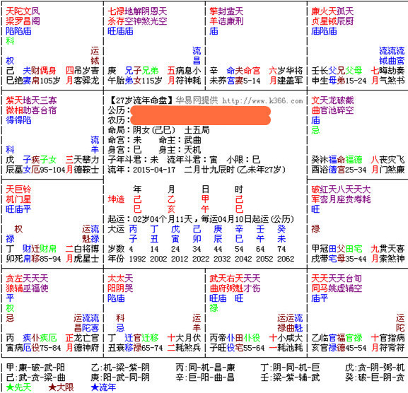 蜚廉天刑封诰同在命宫,求解答.