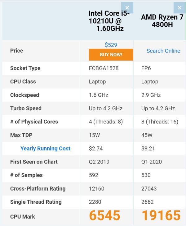 cpu i5 10210u和amd r7 4800h哪个更好?