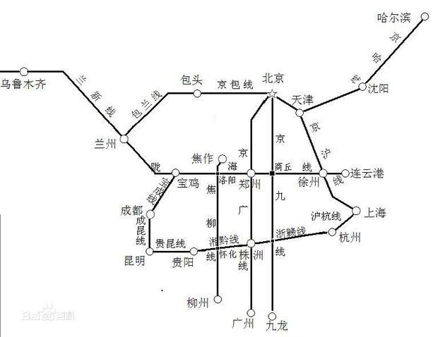 三横五纵铁路枢纽