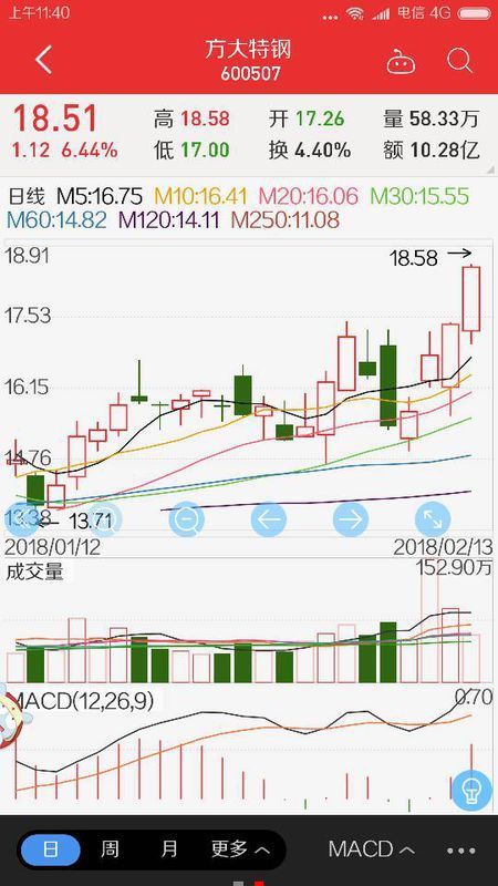 方大特钢股票什么时间派