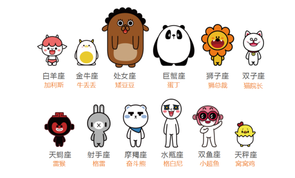 同道大叔十二星座的介绍及图片?