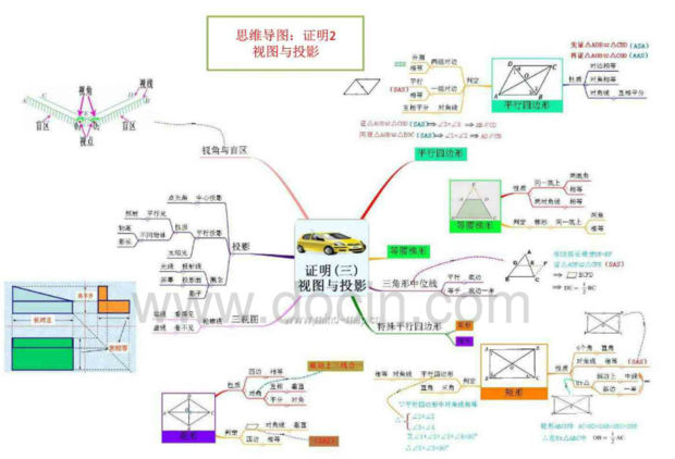 求北师大版九年级上数学思维导图