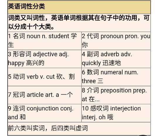 英语所有词性 全部的