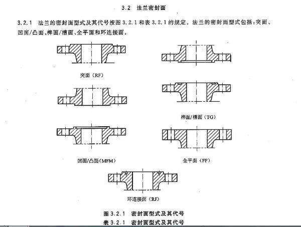 法兰的种类和密封面形式的规定一般参考的标准有《钢制管法兰 hg/t