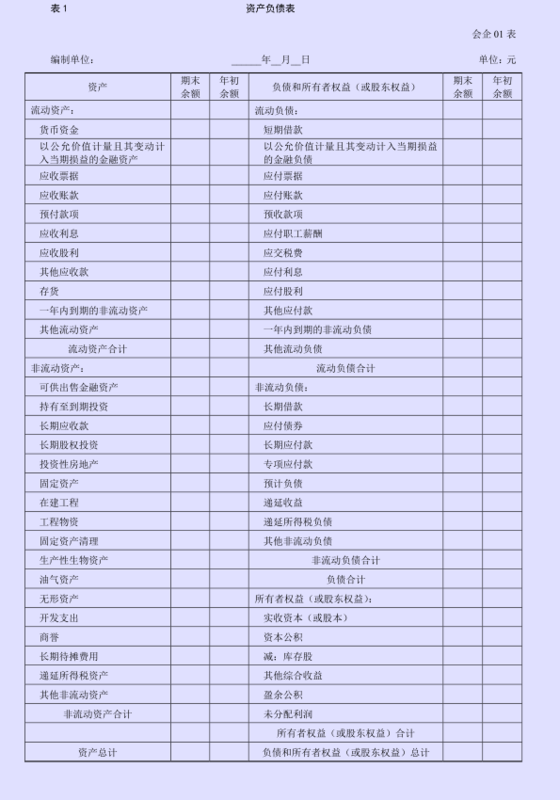 一个企业的资产负债表格式是怎样的