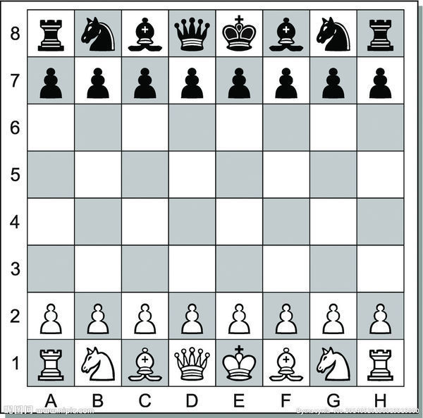 3. 画棋盘,国际象棋中有64个黑白相间的方格知道