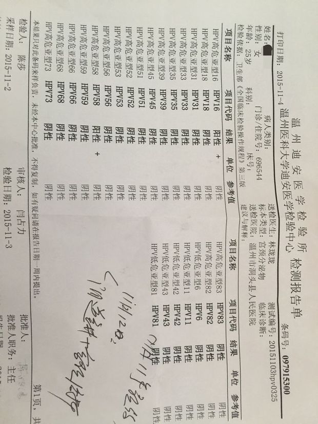 hpv16阳性 和hpv58 是什么病? 医生说