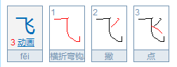 飞字的笔画是多少