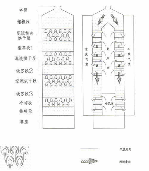 玉米烘干塔原理图