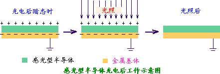 复印机工作原理