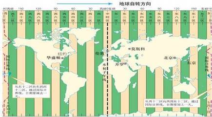 等级: 16 已帮助: 4923人 私信ta向ta提问 中间的0°经线是本初子午线