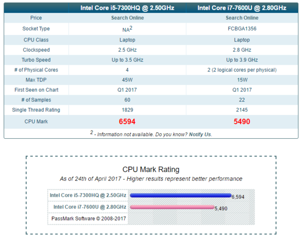 给你找了这2个参考和跑分对比,参考一下