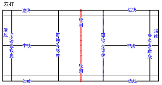 最新羽毛球比赛规则