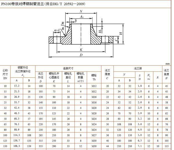 化工部标准100压力rj面dn 150的法兰尺寸