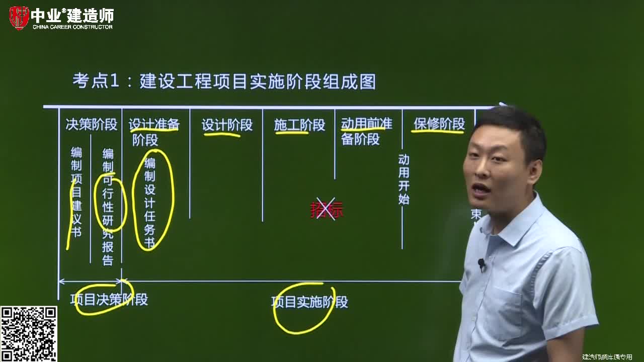 一级建造师考试建设工程项目实施阶段组成图(中业缴广才)